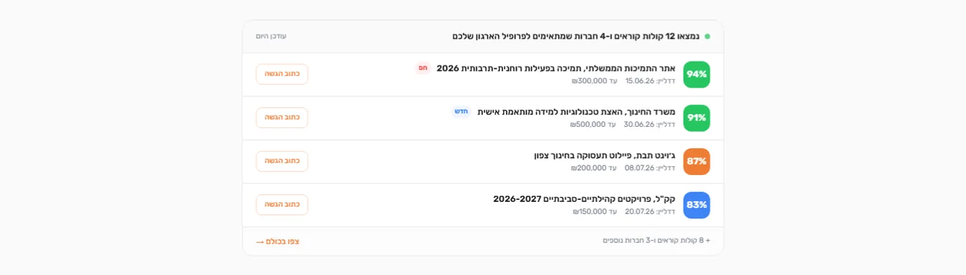 רשימת ההתאמות